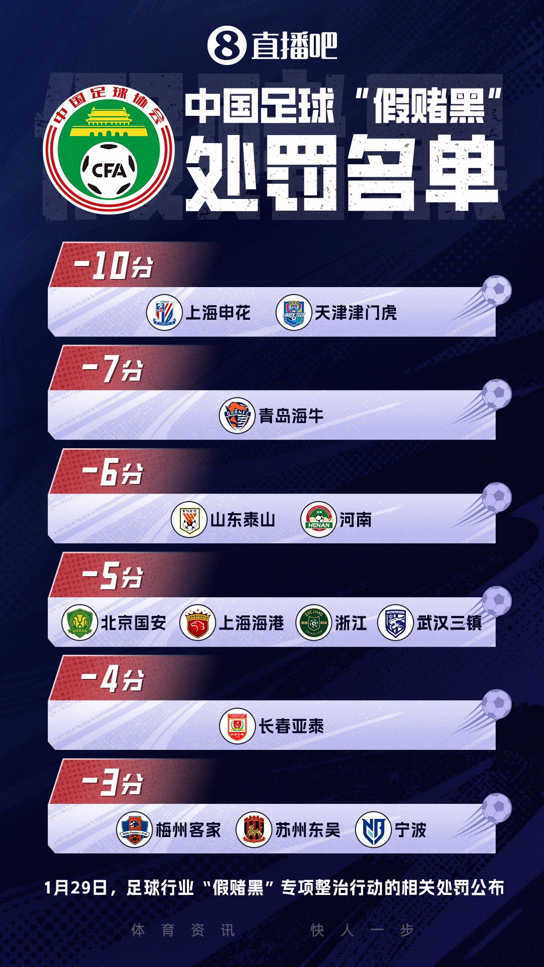 世界杯客户端更新说明-直播吧：成都蓉城和云南玉昆有意申办新赛季中超开幕活动